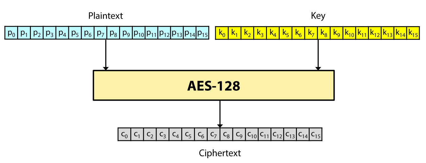 AES-1