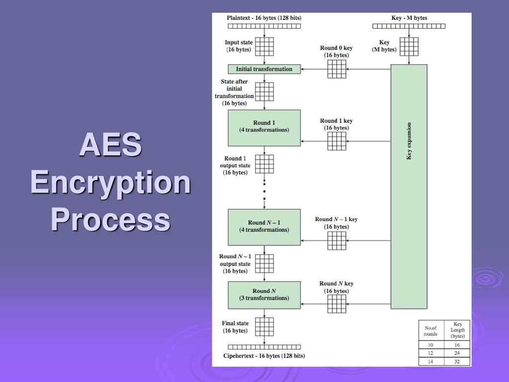 AES-2