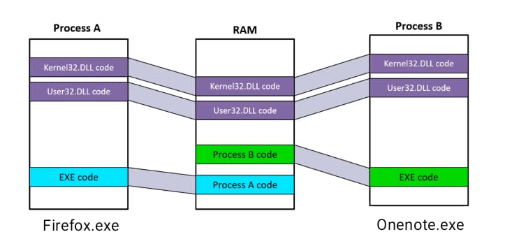 HomeLab