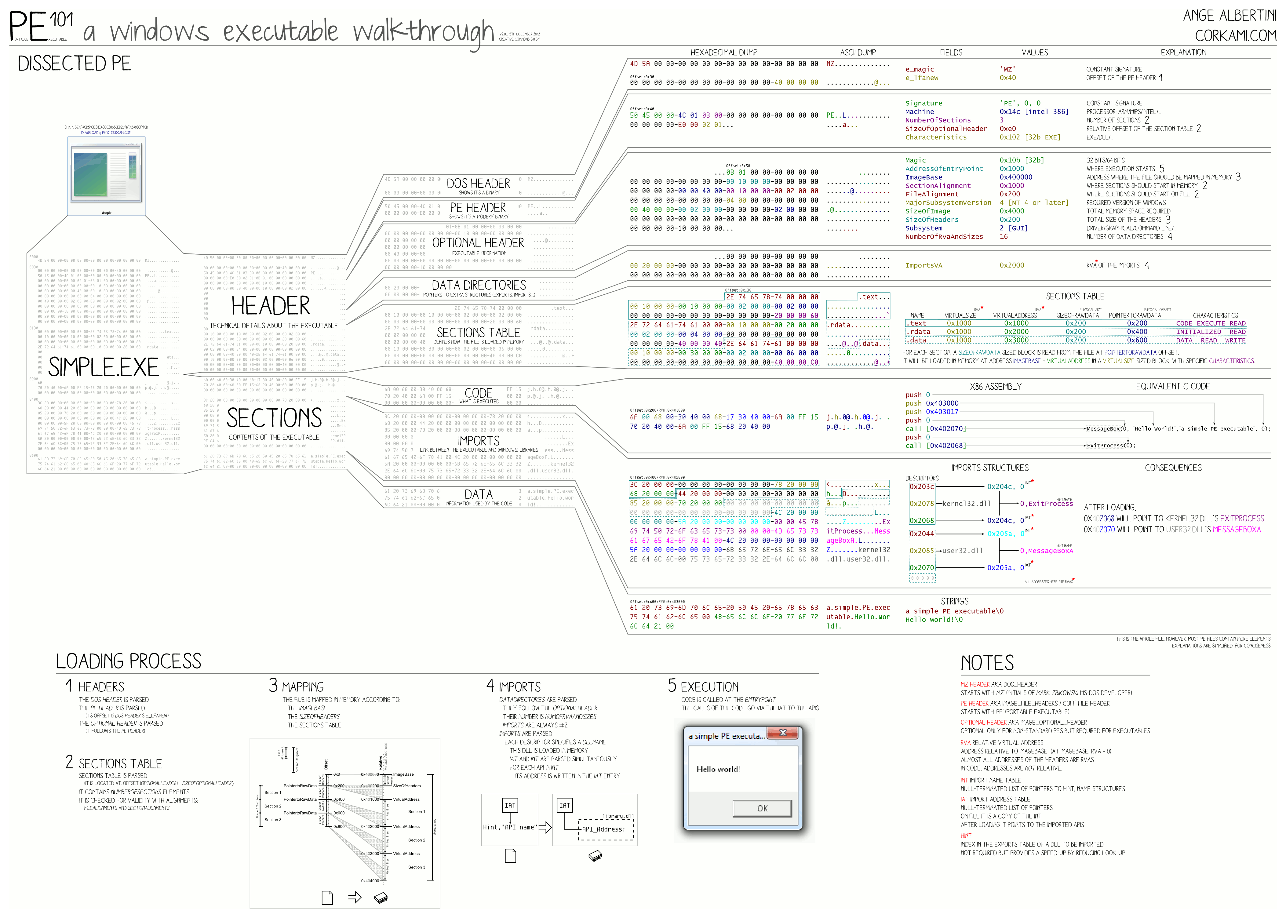 PE-Poster