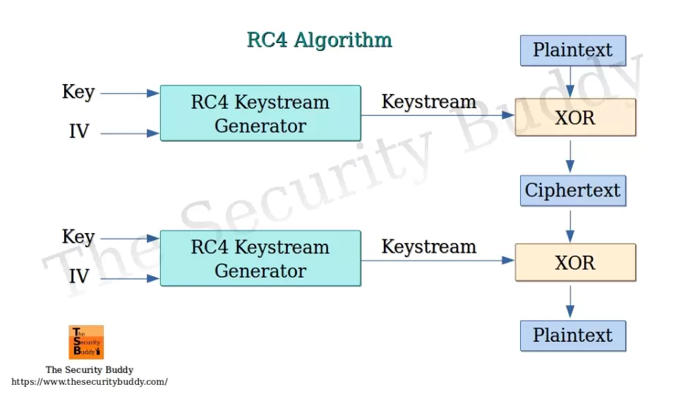 RC4